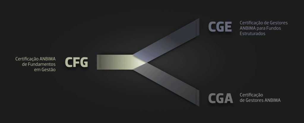 Imagem mostrando com é que mostra dois caminhos saindo do CFG, um levando CGE e outro para CGA.